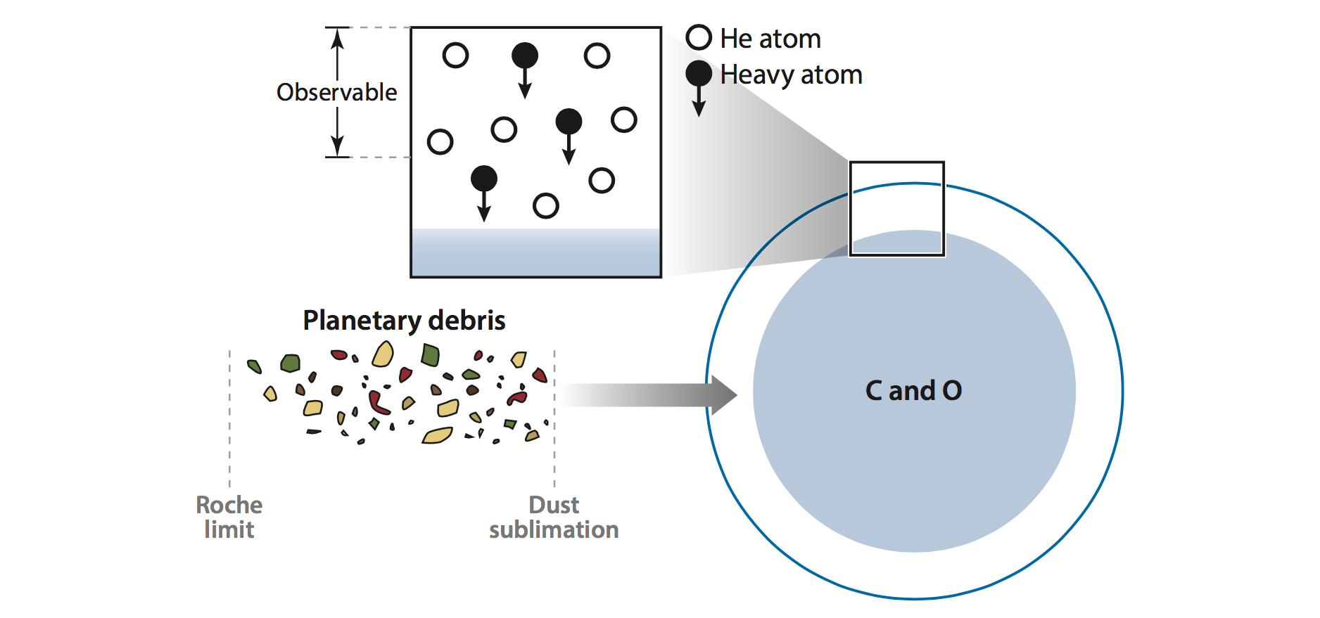 Polluted WD Schematic